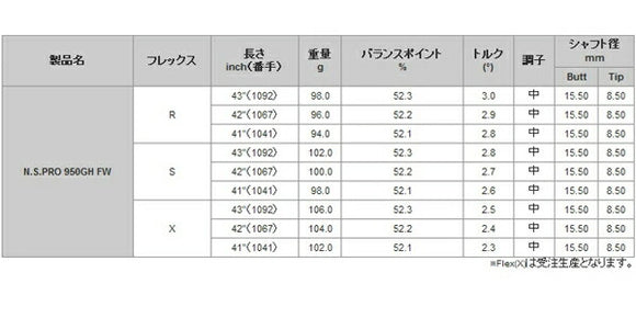 日本シャフト N.S.PRO 950 FW スチール シャフト NIPPON SHAFT N.S.PRO 950FW 単品販売 リシャフト時工賃別途必要