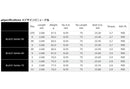 エストリックス ショックウェーブ ブラック ウッドシャフト S-Trixx Shockwave Black 単品販売 リシャフト時工賃別途必要