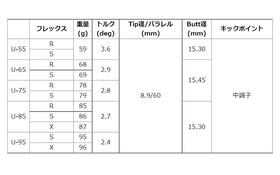 グラファイトデザイン Tour AD U ユーティリティーシャフト (Graphite Design Tour AD U Utility) リシャフト工賃別途必要 単体購入不可