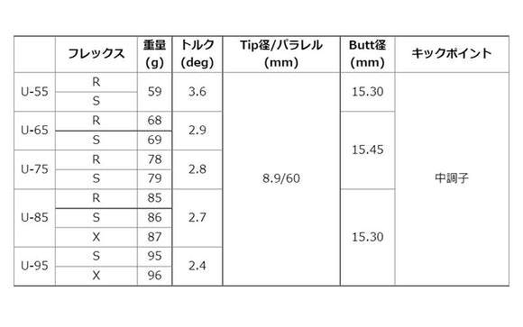 グラファイトデザイン Tour AD U ユーティリティーシャフト (Graphite Design Tour AD U Utility) リシャフト工賃別途必要 単体購入不可