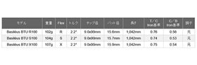バシレウス ツアー UT ハイブリッド (ビーティーユー) (Basileus Tour UT Hybrid BTU) 単品販売 リシャフト時工賃別途必要