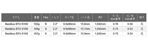 バシレウス ツアー UT ハイブリッド (ビーティーユー) (Basileus Tour UT Hybrid BTU) 単品販売 リシャフト時工賃別途必要