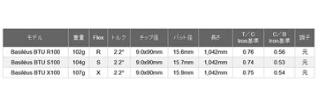 バシレウス ツアー UT ハイブリッド (ビーティーユー) (Basileus Tour UT Hybrid BTU) 単品販売 リシャフト時工賃別途必要