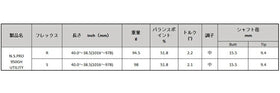 日本シャフト N.S.PRO 950GH ユーティリティ NIPPON SHAFT N.S.PRO 950GH Utility 単品販売 リシャフト時工賃別途必要