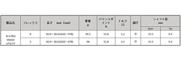 日本シャフト N.S.PRO 950GH ユーティリティ NIPPON SHAFT N.S.PRO 950GH Utility 単品販売 リシャフト時工賃別途必要