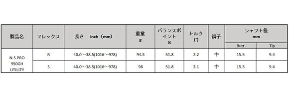 日本シャフト N.S.PRO 950GH ユーティリティ NIPPON SHAFT N.S.PRO 950GH Utility 単品販売 リシャフト時工賃別途必要