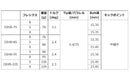 グラファイトデザイン Tour AD DI ハイブリッド Graphite Design Tour AD DI Hybrid リシャフト工賃別途必要 単体購入不可