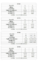 グラファイトデザイン Tour AD HY ハイブリッド (Graphite Design Tour AD HY Hybrid) リシャフト工賃別途必要 単体購入不可