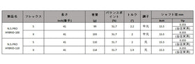 日本シャフト N.S.PRO ハイブリッド NIPPON SHAFT N.S.PRO Hybrid 単品販売 リシャフト時工賃別途必要