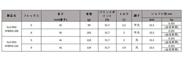 日本シャフト N.S.PRO ハイブリッド NIPPON SHAFT N.S.PRO Hybrid 単品販売 リシャフト時工賃別途必要