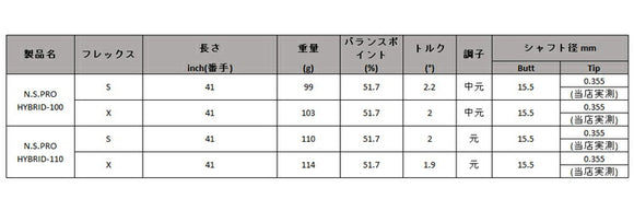 日本シャフト N.S.PRO ハイブリッド NIPPON SHAFT N.S.PRO Hybrid 単品販売 リシャフト時工賃別途必要