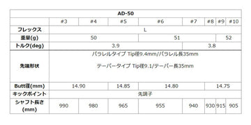 グラファイトデザイン Tour AD AD-50 アイアン (Graphite Design Tour AD AD-50 Iron) リシャフト工賃別途必要 単体購入不可