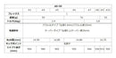 グラファイトデザイン Tour AD AD-50 アイアン (Graphite Design Tour AD AD-50 Iron) リシャフト工賃別途必要 単体購入不可