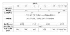 グラファイトデザイン Tour AD AD-50 アイアン (Graphite Design Tour AD AD-50 Iron) リシャフト工賃別途必要 単体購入不可