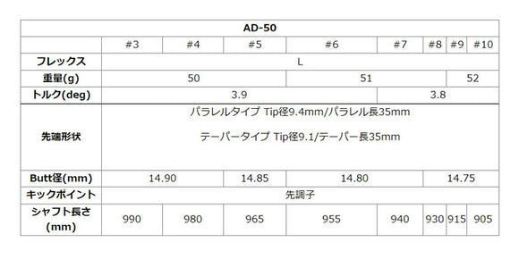 グラファイトデザイン Tour AD AD-50 アイアン (Graphite Design Tour AD AD-50 Iron) リシャフト工賃別途必要 単体購入不可