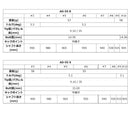 グラファイトデザイン Tour AD AD-55 アイアン スタンダードブラック (Graphite Design Tour AD AD-55 Iron) リシャフト工賃別途必要 単体購入不可