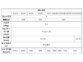 グラファイトデザイン Tour AD AD-105 アイアン (Graphite Design Tour AD AD-105 Iron) リシャフト工賃別途必要 単体購入不可