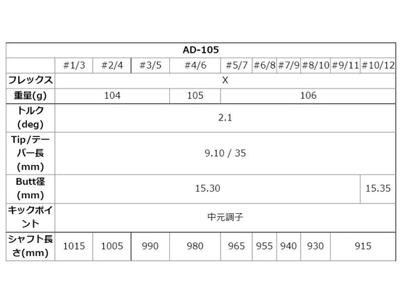 グラファイトデザイン Tour AD AD-105 アイアン (Graphite Design Tour AD AD-105 Iron) リシャフト工賃別途必要 単体購入不可