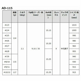 グラファイトデザイン Tour AD AD-115 アイアン (Graphite Design Tour AD AD-115 Iron) リシャフト工賃別途必要 単体購入不可