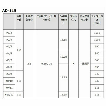 グラファイトデザイン Tour AD AD-115 アイアン (Graphite Design Tour AD AD-115 Iron) リシャフト工賃別途必要 単体購入不可