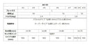 【リシャフト工賃込】【単体購入不可】グラファイトデザイン Tour AD AD-50 アイアン 【#5-W/6本組】 (Graphite Design Tour AD AD-50 Iron) (#5-W/6pcs set)