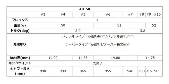 【リシャフト工賃込】【単体購入不可】グラファイトデザイン Tour AD AD-50 アイアン 【#5-W/6本組】 (Graphite Design Tour AD AD-50 Iron) (#5-W/6pcs set)