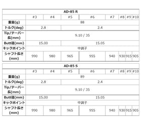 【リシャフト工賃込】【単体購入不可】グラファイトデザイン Tour AD AD-85 アイアンシャフト 【#5-W/6本組】 (Graphite Design Tour AD AD-85 Iron)