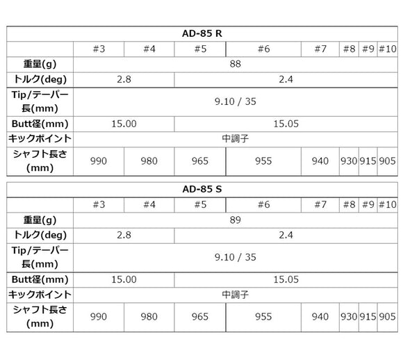 【リシャフト工賃込】【単体購入不可】グラファイトデザイン Tour AD AD-85 アイアンシャフト 【#5-W/6本組】 (Graphite Design Tour AD AD-85 Iron)