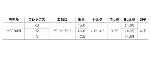 【リシャフト工賃/往復送料込】フジクラ スピーダー 45i アイアン 【#5-W/6本組】 (Fujikura Speeder 45i Iron) (#5-#W/6pcs set)
