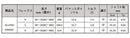 日本シャフト N.S.PRO 1050GH アイアン NIPPON SHAFT N.S.PRO 1050GH Iron 単品 単品販売 リシャフト時工賃別途必要