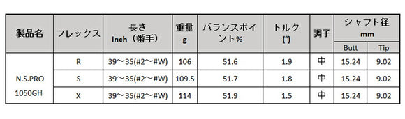 日本シャフト N.S.PRO 1050GH アイアン NIPPON SHAFT N.S.PRO 1050GH Iron 単品 単品販売 リシャフト時工賃別途必要