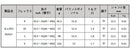 日本シャフト N.S.PRO 950GH アイアン NIPPON SHAFT N.S.PRO 950GH Iron 単品 単品販売 リシャフト時工賃別途必要