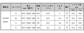 日本シャフト N.S.PRO 950GH アイアン NIPPON SHAFT N.S.PRO 950GH Iron 単品 単品販売 リシャフト時工賃別途必要