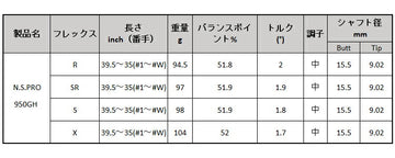 日本シャフト N.S.PRO 950GH アイアン NIPPON SHAFT N.S.PRO 950GH Iron 単品 単品販売 リシャフト時工賃別途必要