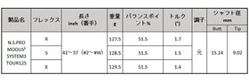 日本シャフト N.S.PRO モーダス3 システム3 ツアー 125 アイアン単品販売 リシャフト時工賃別途必要