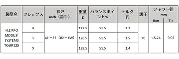 日本シャフト N.S.PRO モーダス3 システム3 ツアー 125 アイアン単品販売 リシャフト時工賃別途必要