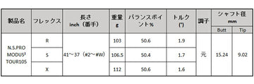 日本シャフト N.S.PRO モーダス3 ツアー 105 アイアン N.S.Pro MODUS3 TOUR 105 Iron 単品 単品販売 リシャフト時工賃別途必要