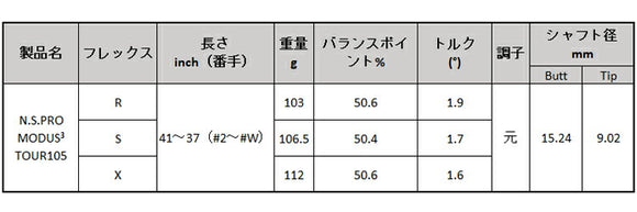日本シャフト N.S.PRO モーダス3 ツアー 105 アイアン N.S.Pro MODUS3 TOUR 105 Iron 単品 単品販売 リシャフト時工賃別途必要
