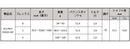 日本シャフト N.S.PRO 950GH WF アイアン NIPPON SHAFT N.S.PRO 950GH WF Iron 単品 単品販売 リシャフト時工賃別途必要