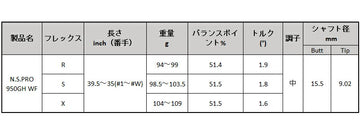 日本シャフト N.S.PRO 950GH WF アイアン NIPPON SHAFT N.S.PRO 950GH WF Iron 単品 単品販売 リシャフト時工賃別途必要