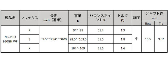 日本シャフト N.S.PRO 950GH WF アイアン NIPPON SHAFT N.S.PRO 950GH WF Iron 単品 単品販売 リシャフト時工賃別途必要