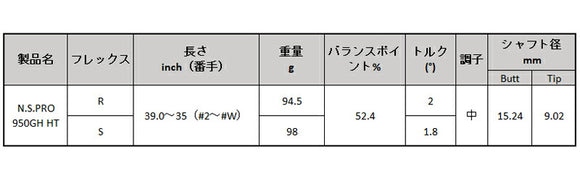 日本シャフト N.S.PRO 950GH HT アイアン NIPPON SHAFT N.S.PRO 950GH HT Iron 単品 単品販売 リシャフト時工賃別途必要