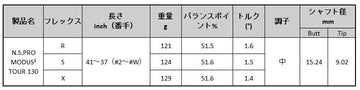 日本シャフト N.S.PRO モーダス3 ツアー 130 アイアン N.S.PRO MODUS3 TOUR 130 Iron 単品 単品販売 リシャフト時工賃別途必要