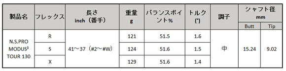 日本シャフト N.S.PRO モーダス3 ツアー 130 アイアン N.S.PRO MODUS3 TOUR 130 Iron 単品 単品販売 リシャフト時工賃別途必要