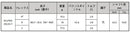 日本シャフト N.S.PRO ゼロス7 アイアン NIPPON SHAFT N.S.PRO Zelos7 Iron 単品 単品販売 リシャフト時工賃別途必要