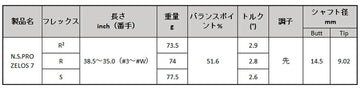 日本シャフト N.S.PRO ゼロス7 アイアン NIPPON SHAFT N.S.PRO Zelos7 Iron 単品 単品販売 リシャフト時工賃別途必要