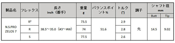 日本シャフト N.S.PRO ゼロス7 アイアン NIPPON SHAFT N.S.PRO Zelos7 Iron 単品 単品販売 リシャフト時工賃別途必要
