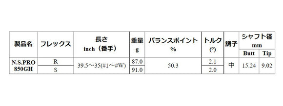 日本シャフト N.S.PRO 850GH アイアン NIPPON SHAFT N.S.PRO 850GH Iron 単品 単品販売 リシャフト時工賃別途必要