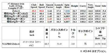 日本シャフト N.S.PRO ゼロス6 アイアン NIPPON SHAFT N.S.PRO Zelos6 Iron 単品 単品販売 リシャフト時工賃別途必要