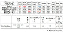 日本シャフト N.S.PRO ゼロス6 アイアン NIPPON SHAFT N.S.PRO Zelos6 Iron 単品 単品販売 リシャフト時工賃別途必要